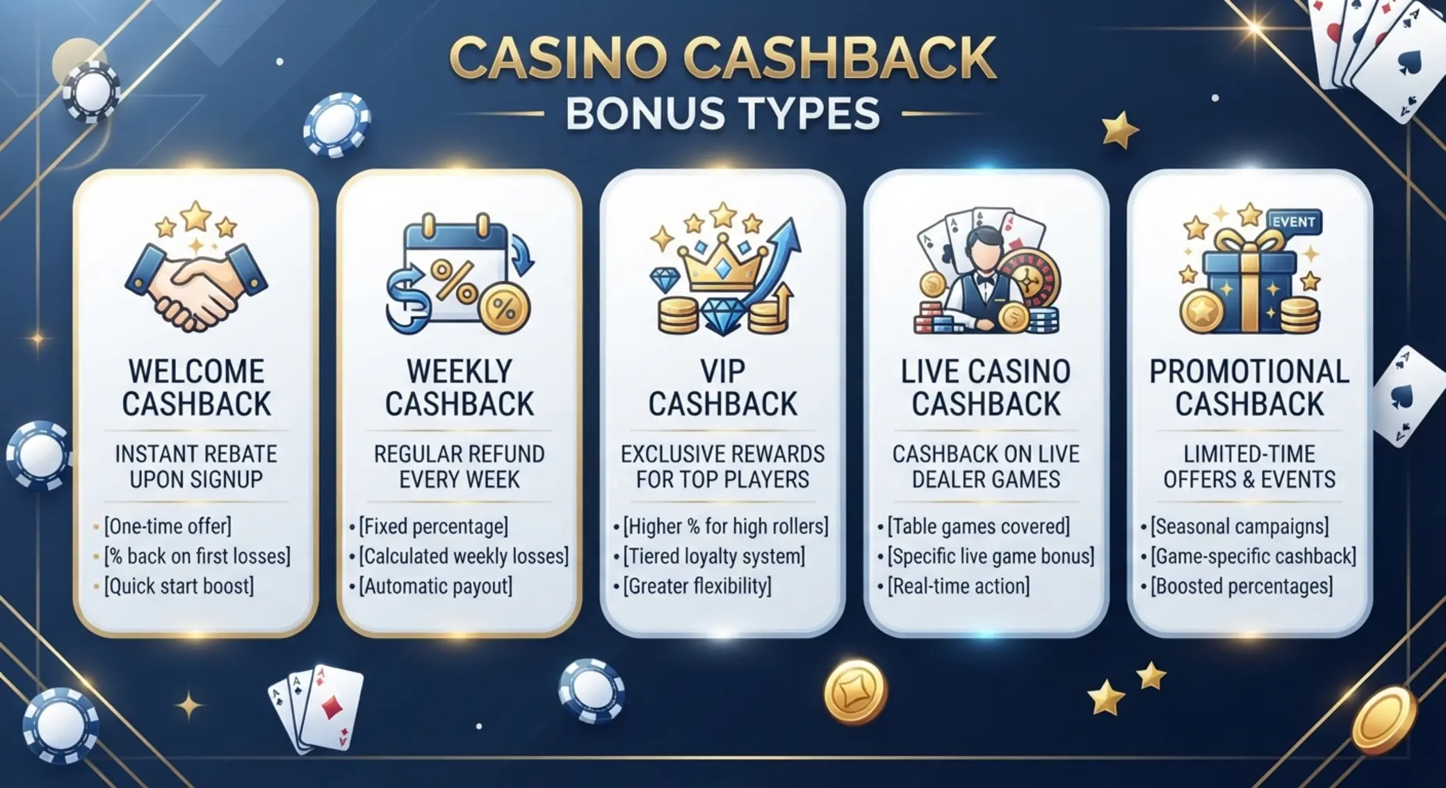 Cashback bónusz típusok Különböző cashback bónusz típusok ikonokkal